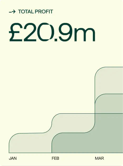 Tidal themed rising bar chart